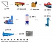 蒸壓灰砂磚生產(chǎn)線都需要哪些設(shè)備？