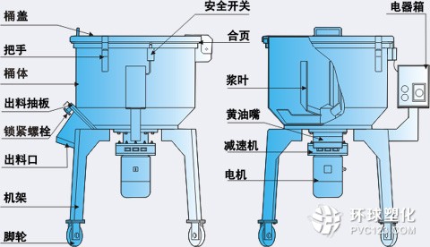 臥式混色機(jī)、立式混色機(jī)、滾桶式混色機(jī)