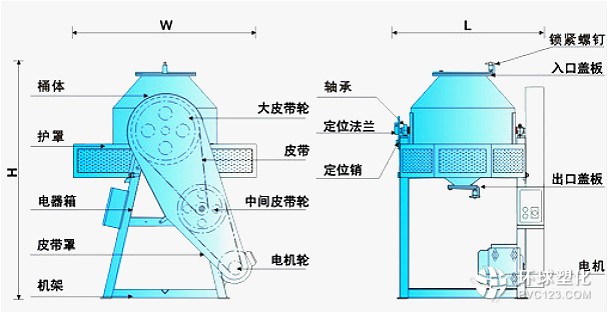 臥式混色機(jī)、立式混色機(jī)、滾桶式混色機(jī)