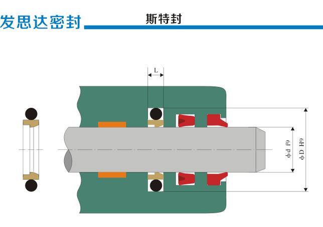 供應(yīng)多規(guī)格煤礦液壓支架綜采設(shè)備用斯特封