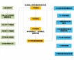 機械設(shè)計制造與自動化的3D制作軟件