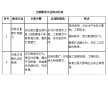 廠房地面空鼓處理 混凝土地坪空鼓灌注用AB樹(shù)脂膠哪里賣(mài)