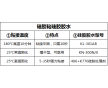 硅膠粘硅膠的膠水哪里有賣