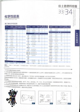 塑料錐底水箱1噸咨詢大全