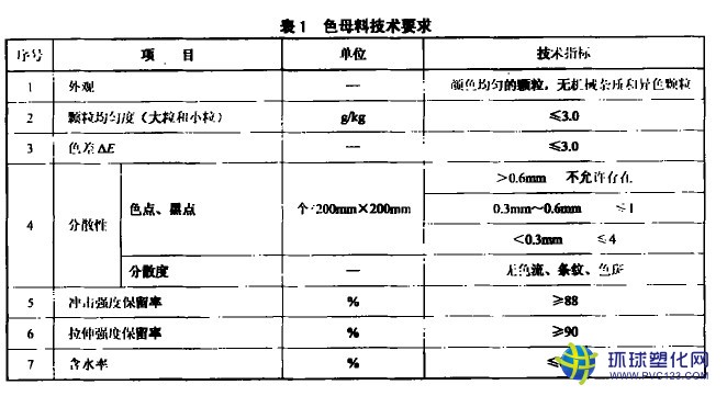 abs色母要求圖