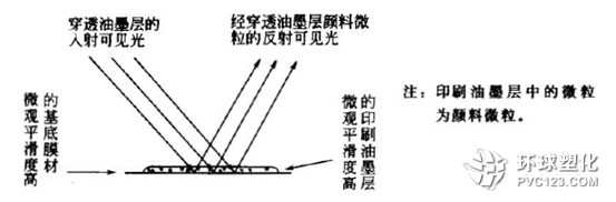 白色母粒品質(zhì)對精細(xì)印刷圖案的重要性