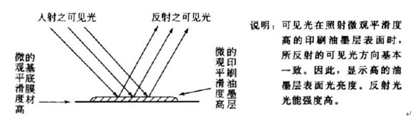 白色母粒品質(zhì)對精細(xì)印刷圖案的重要性