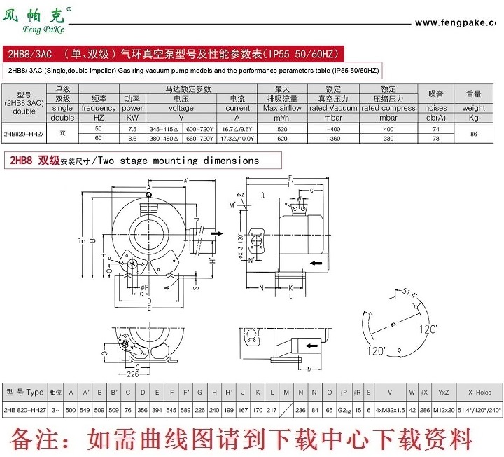 2HB820-HH27 7.5kw高壓風(fēng)機(jī) 曝氣風(fēng)機(jī)，021-37773621、15900427838張生