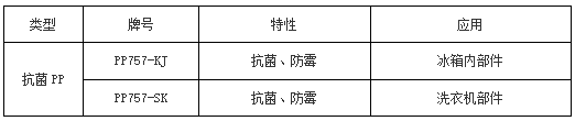 家用電器如：洗衣機(jī)、空調(diào)、空氣凈化器、凈水機(jī)、冰箱等家電，使用一段時(shí)間后滋生大量致病菌、霉菌等，對(duì)消費(fèi)者的健康造成直接的威脅，因而抗菌材料受到廣泛關(guān)注。