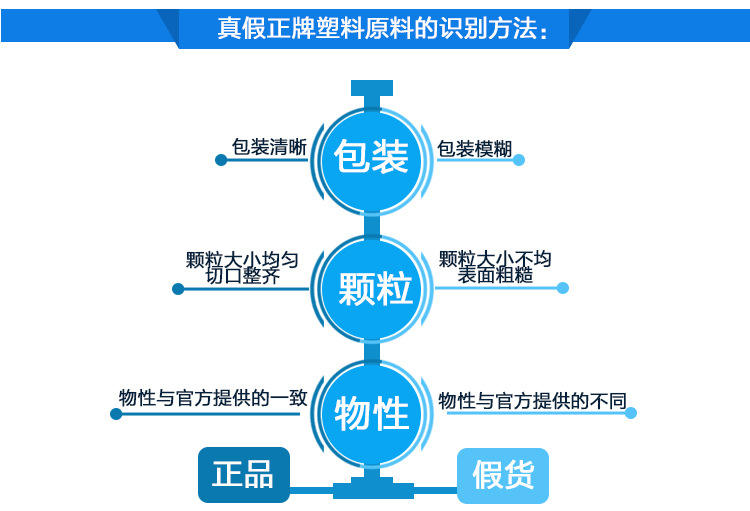 機(jī)械強(qiáng)度PC透明度K-75E、供求關(guān)系影響價(jià)格